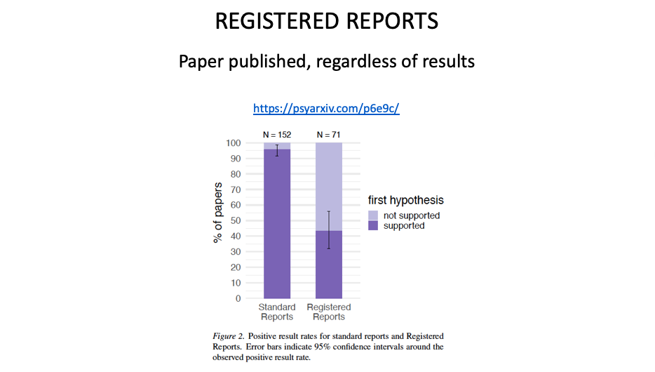 Registered Reports