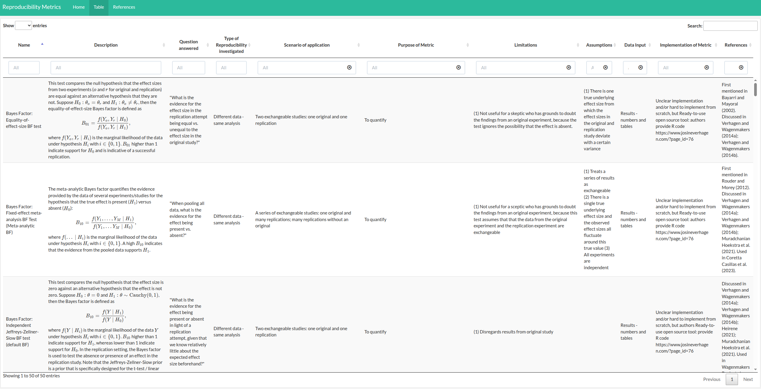 Screenshot of the Table in the interactive app