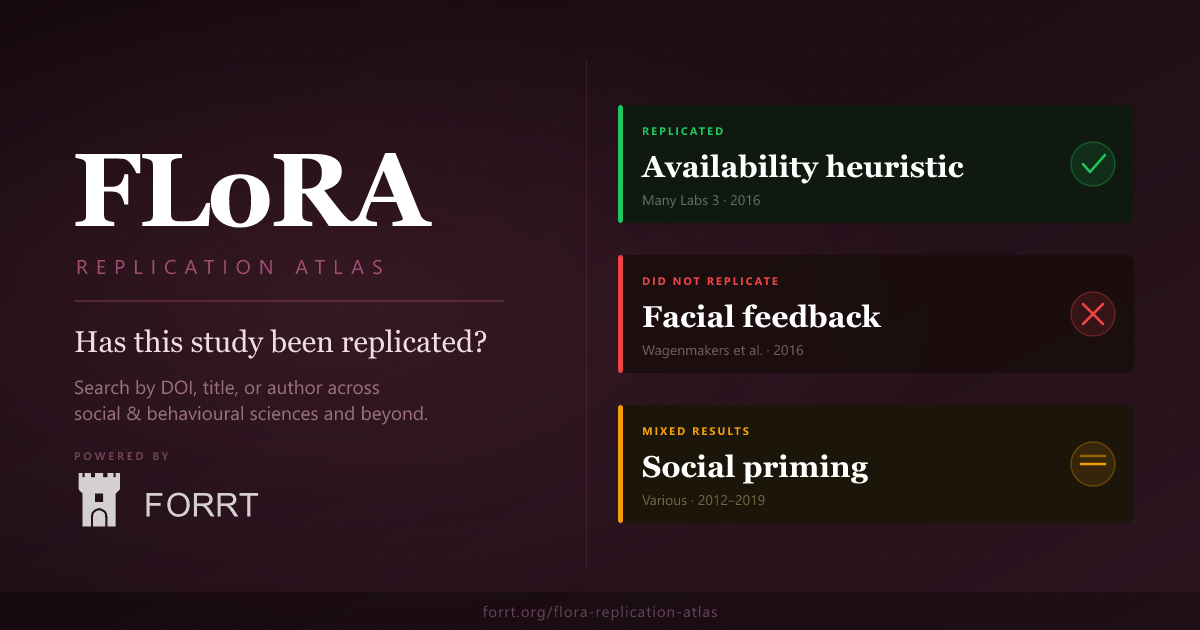 Has this study been replicated? — FLoRA Replication Atlas