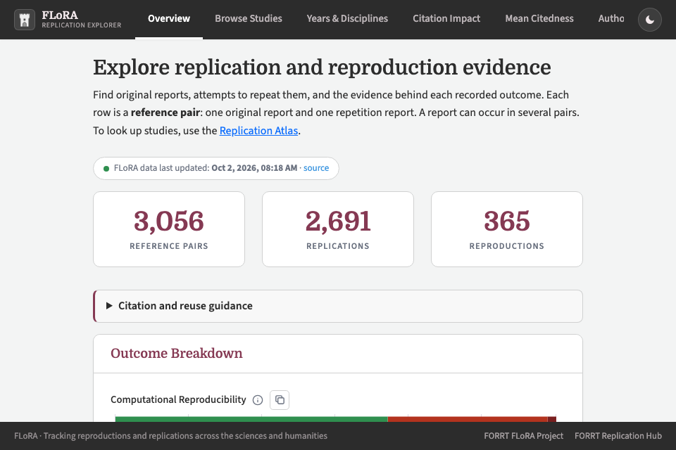 FLoRA Explorer overview with counts of replications and reproductions